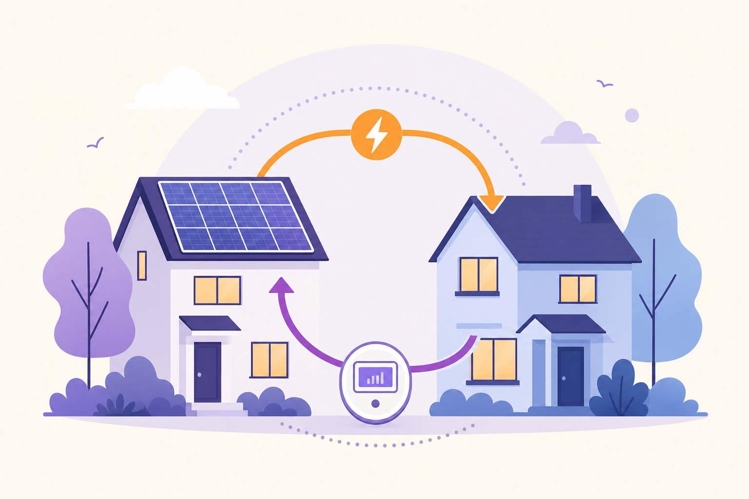 Energy shared between community members