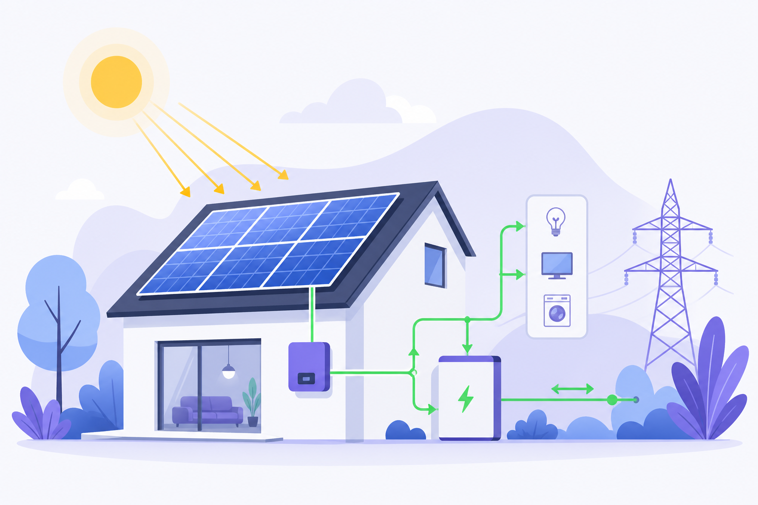 Solar production monitoring
